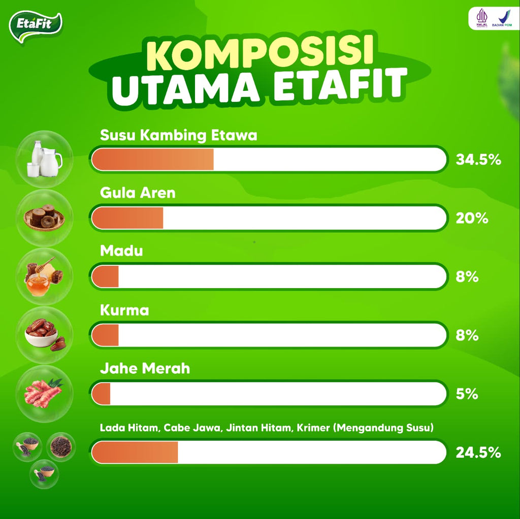 Etafit