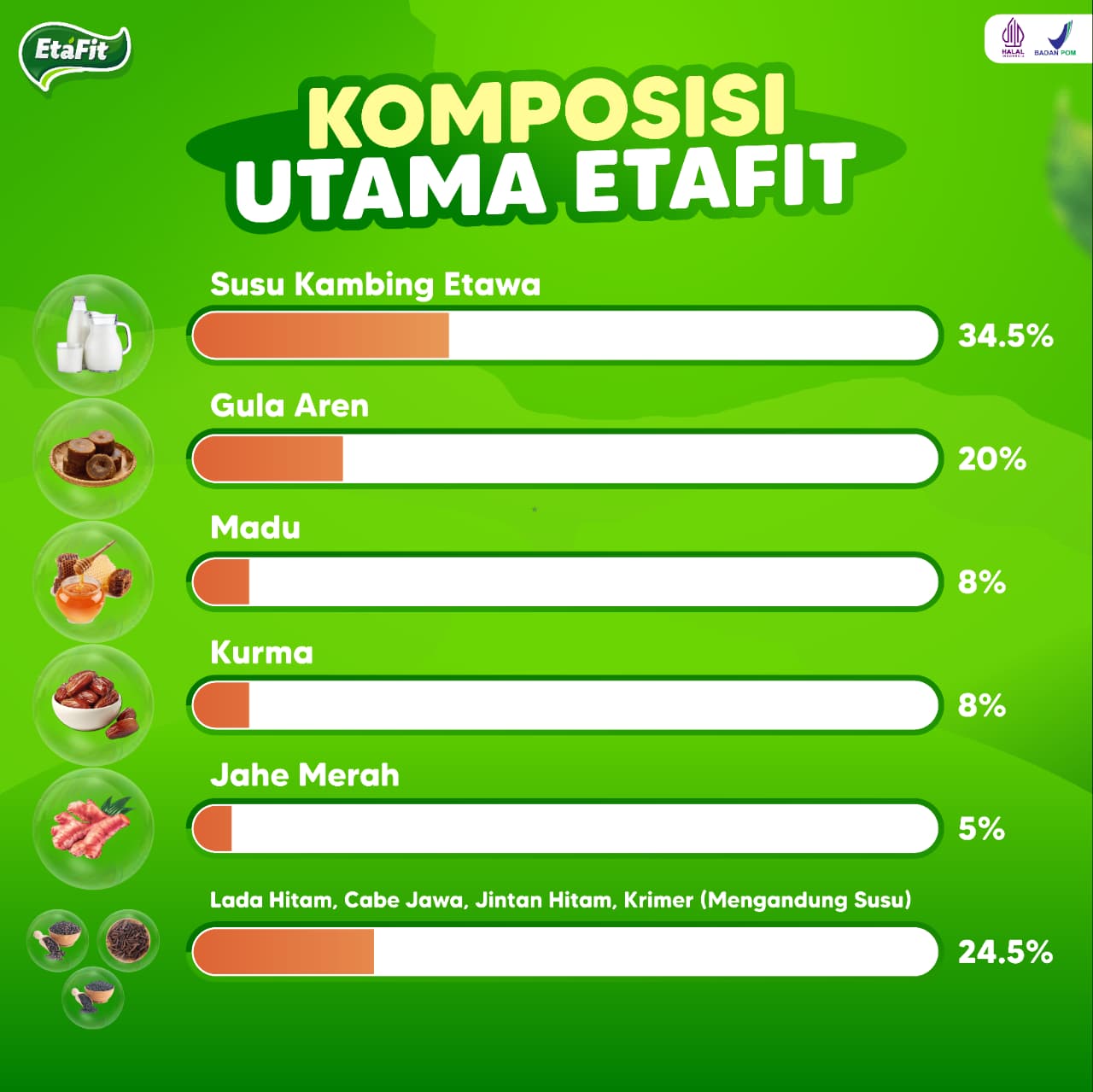 Etafit